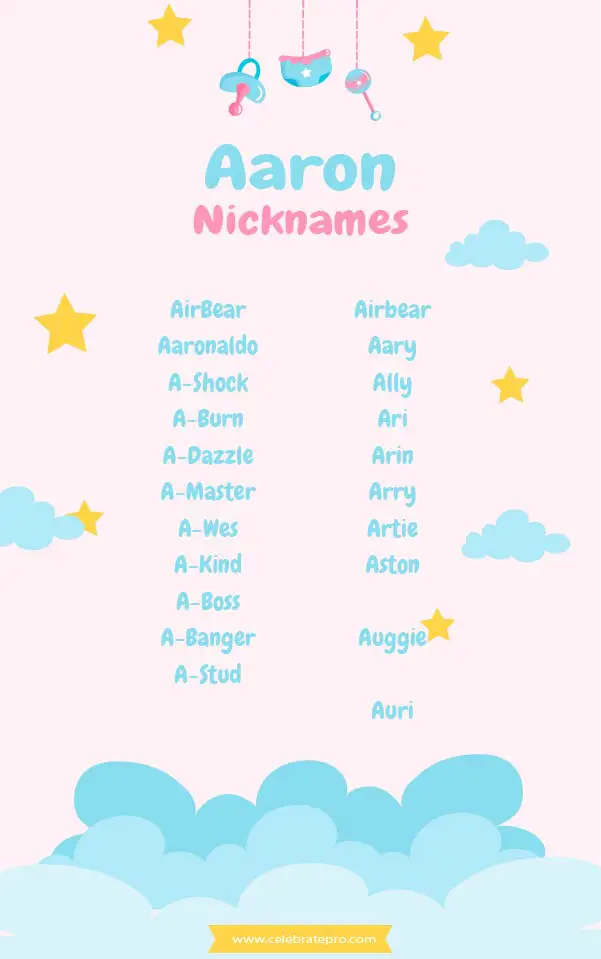 Best Nicknames for Aaron