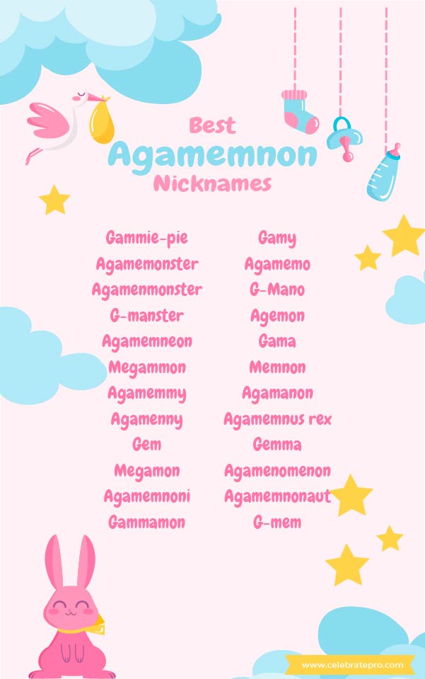 Cute Agamemnon Nicknames