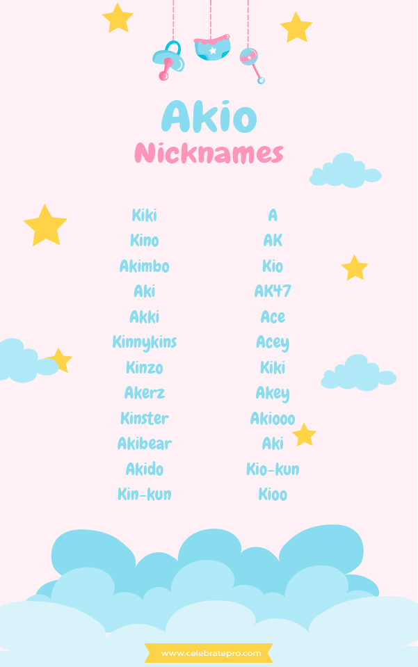 Short Akio Nicknames