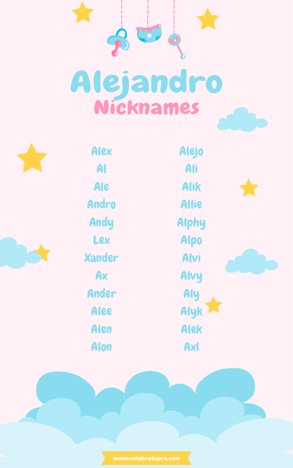 Best Nicknames for Alejandro