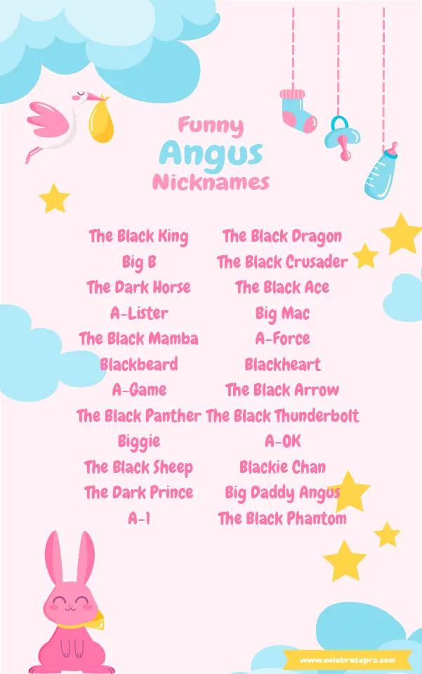 Cute Angus nicknames