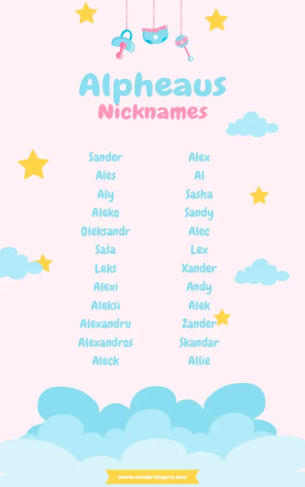 Short Alpheaus nicknames