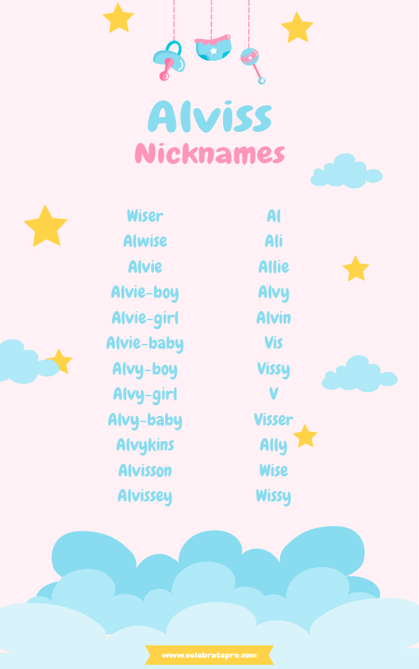 Short Alviss nicknames