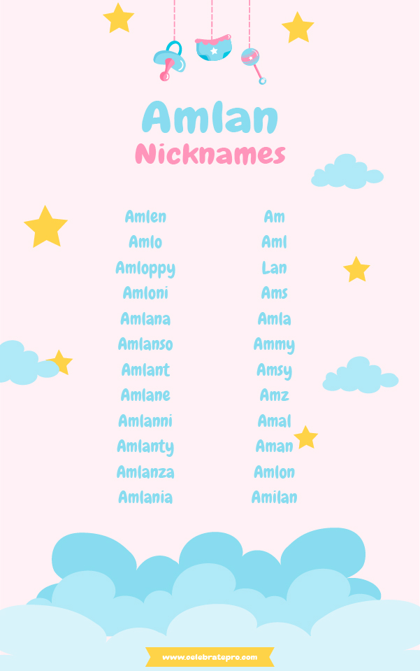 Short Amlan nicknames