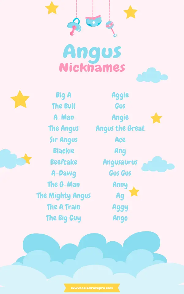 Short Angus nicknames