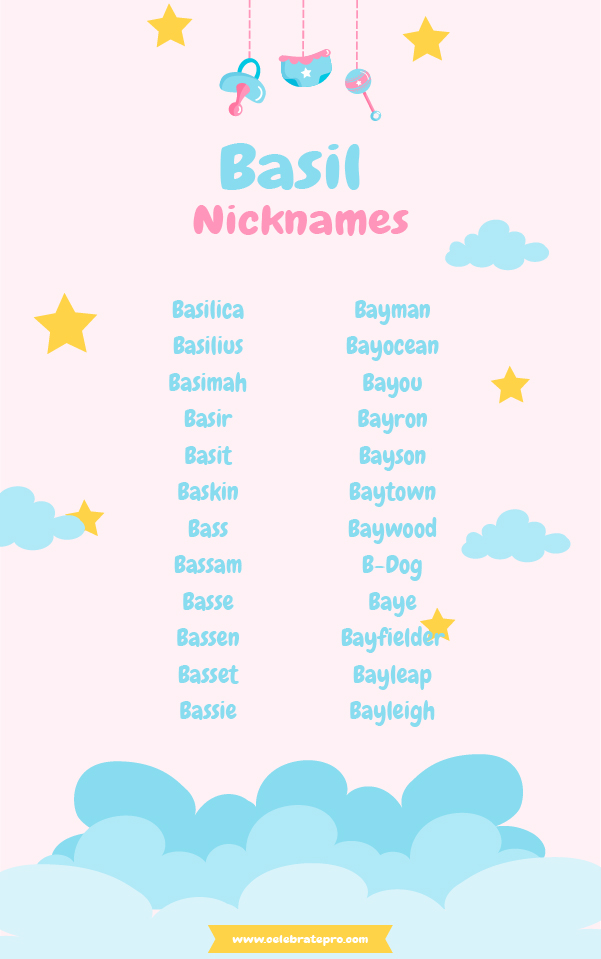 Funny Nicknames for Basil