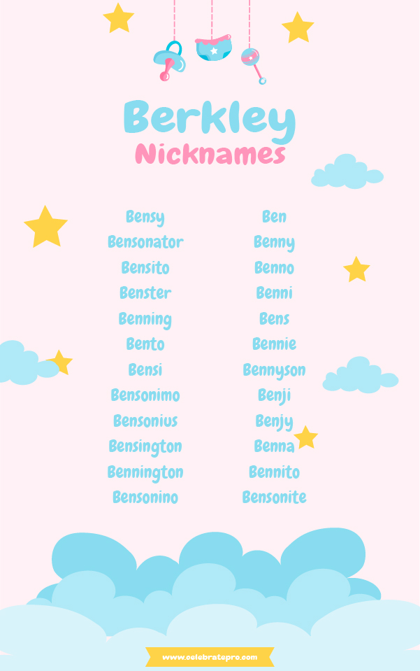 Funny Nicknames for Berkley