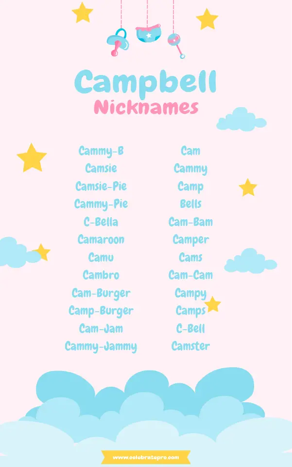 Funny Nicknames for Campbell