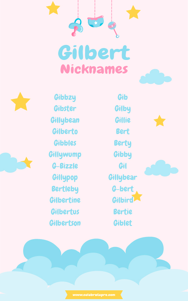 Funny Nicknames for Gilbert