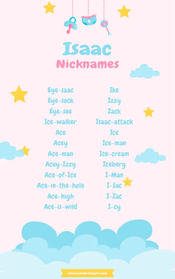 Funny Nicknames for Isaac