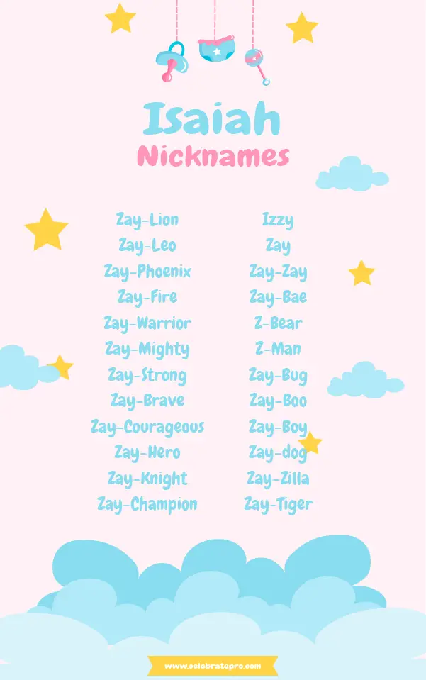 Funny Nicknames for Isaiah