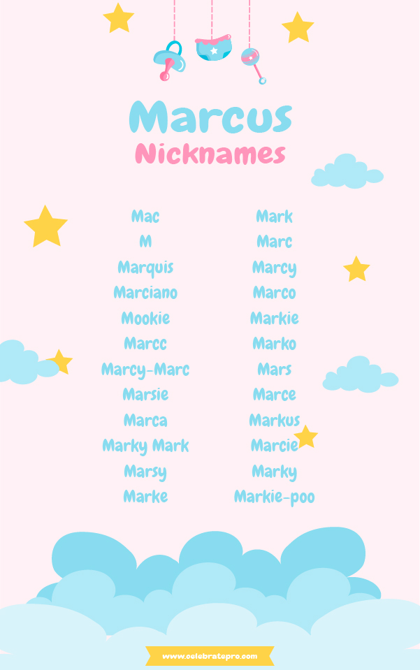 Funny Nicknames for Marcus