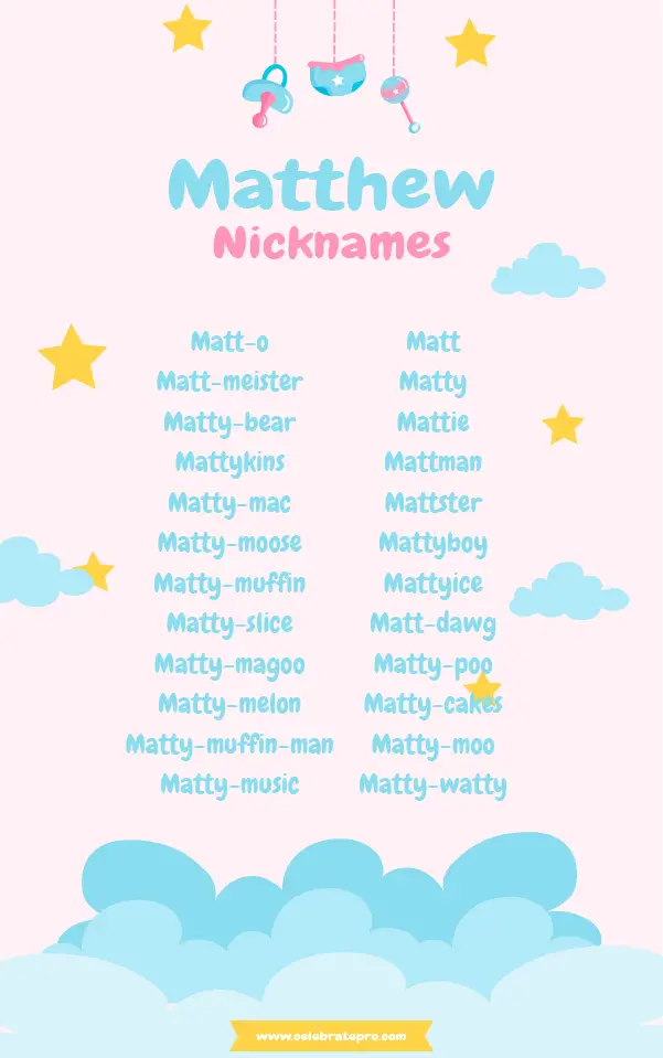Funny Nicknames for Matthew