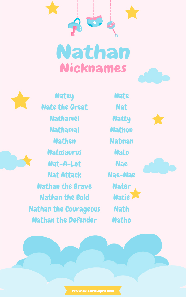 Funny Nicknames for Nathan