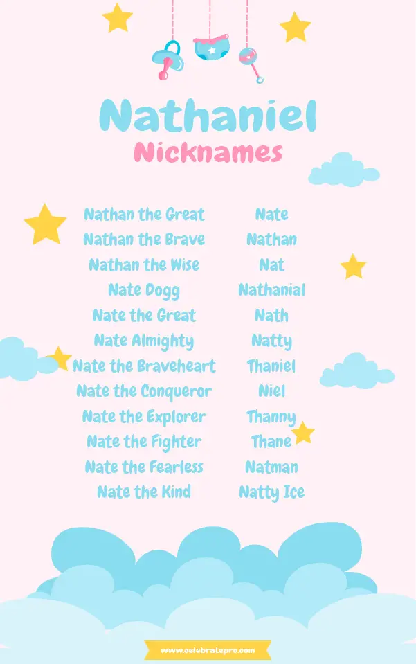Funny Nicknames for Nathaniel