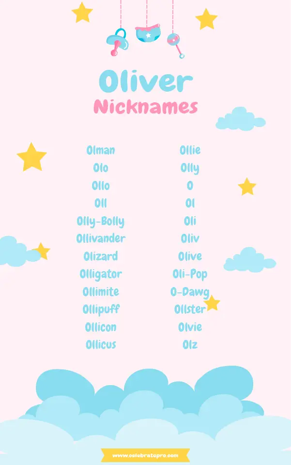 Funny Nicknames for Oliver