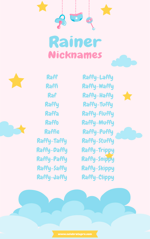 Funny Nicknames for Rainer