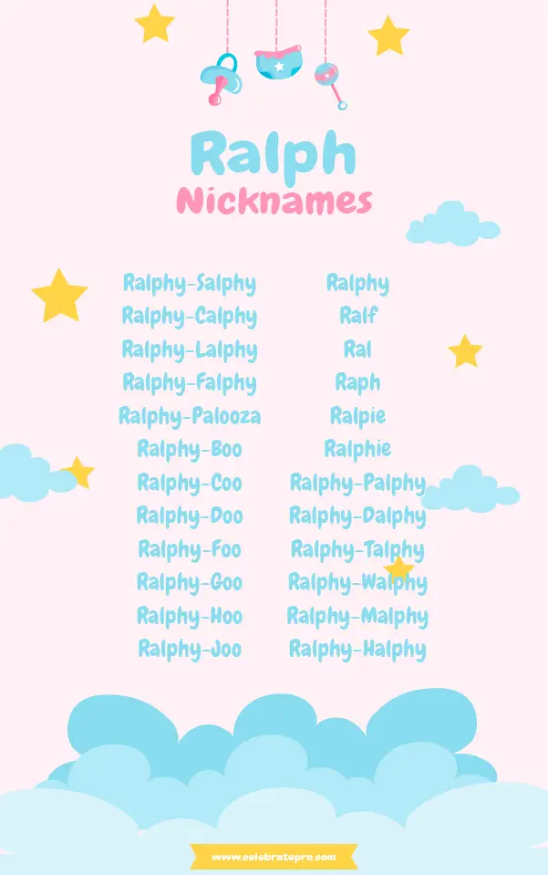 Funny Nicknames for Ralph