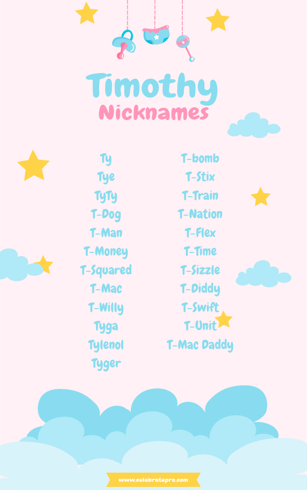 Funny Nicknames for Timothy