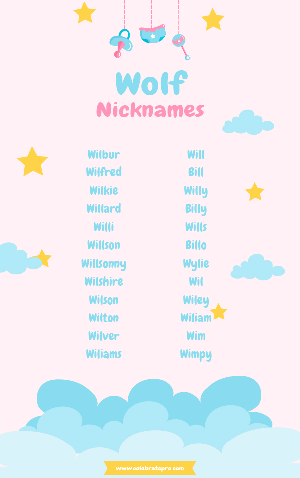 Funny Nicknames for Wolf