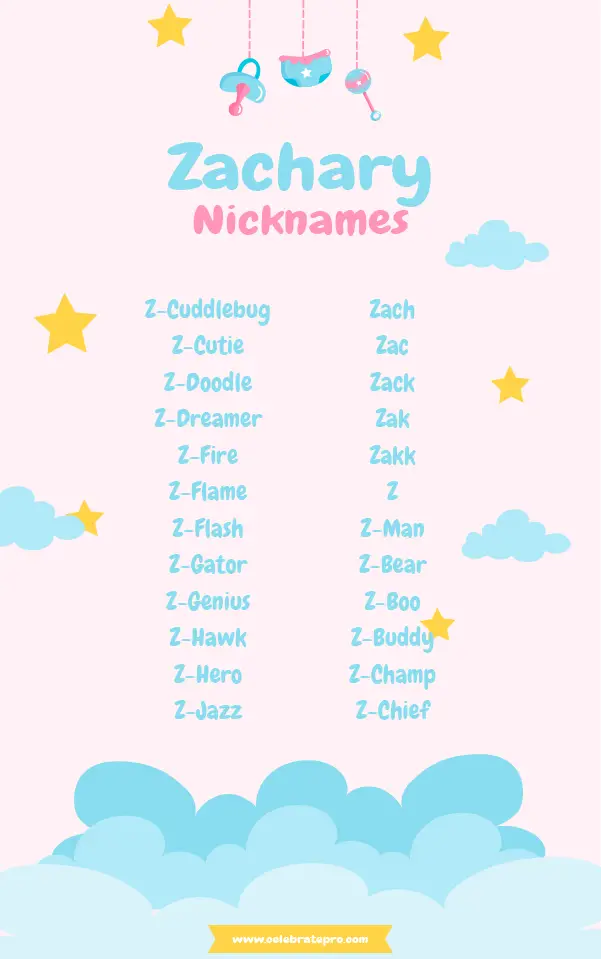 Funny Nicknames for Zachary