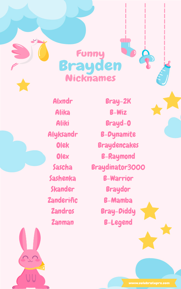 Popular Nicknames for Brayden