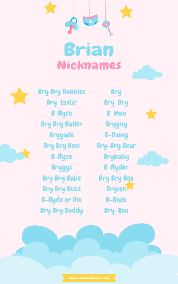 Popular Nicknames for Brian