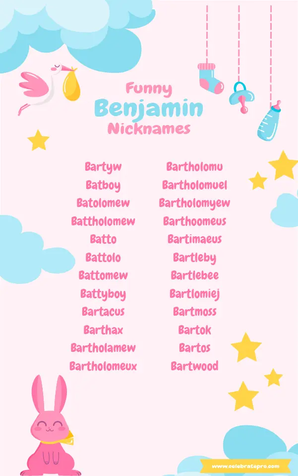 Short Nicknames for Benjamin