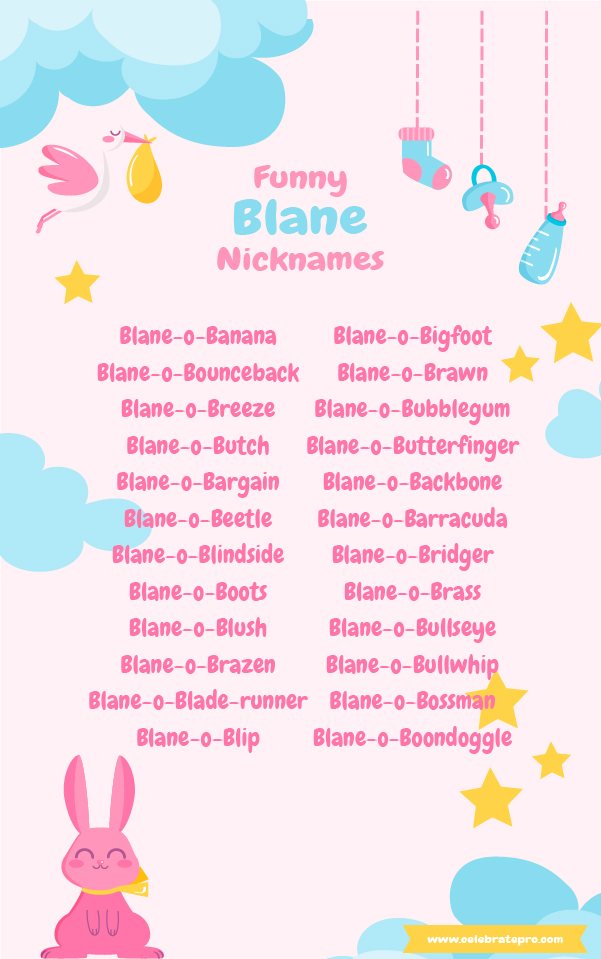 Short Nicknames for Blane