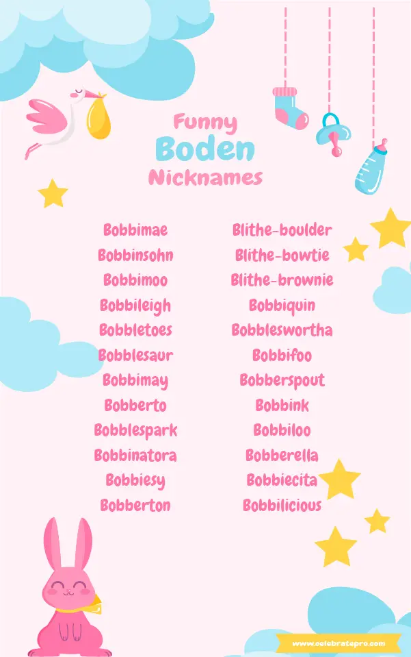 Short Nicknames for Boden