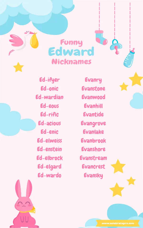 Short Nicknames for Edward