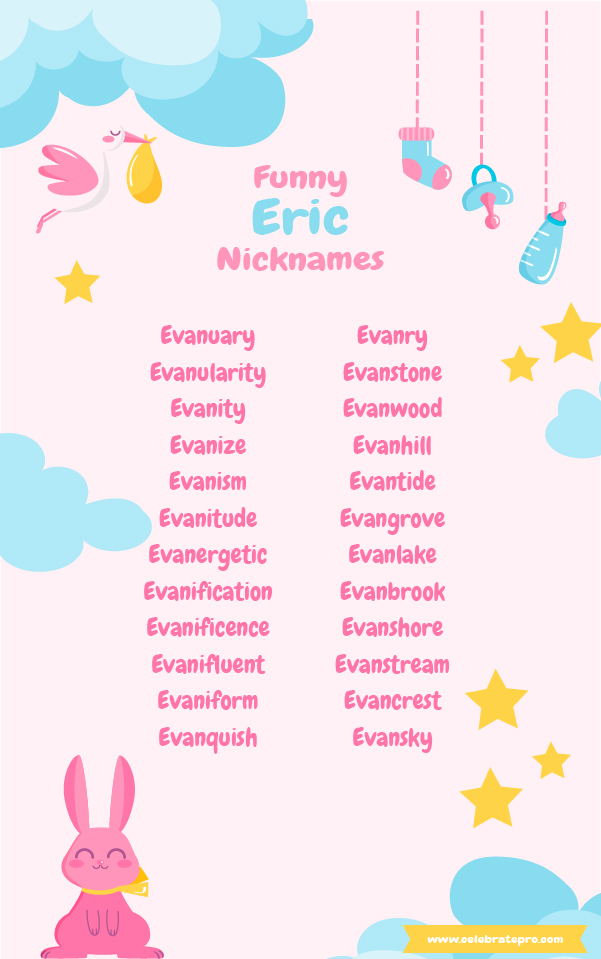 Short Nicknames for Eric