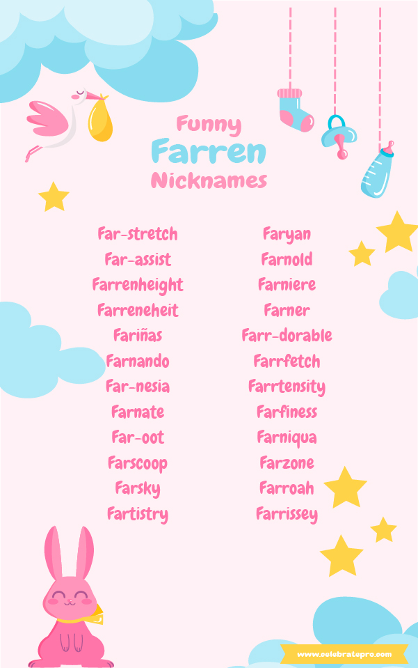 Short Nicknames for Farren