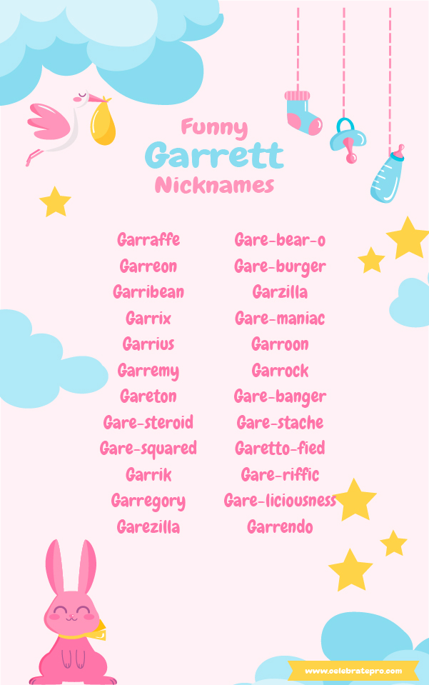 Short Nicknames for Garrett