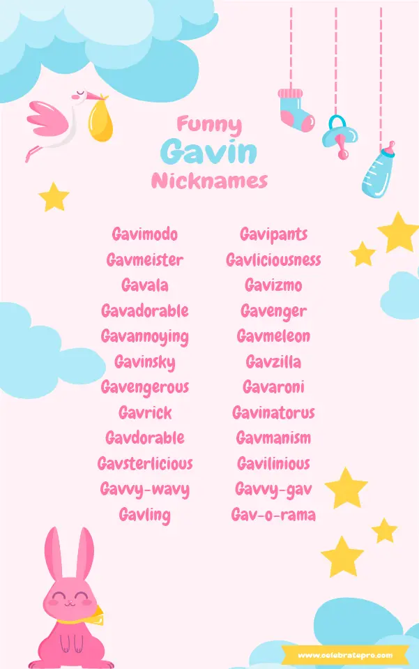Short Nicknames for Gavin