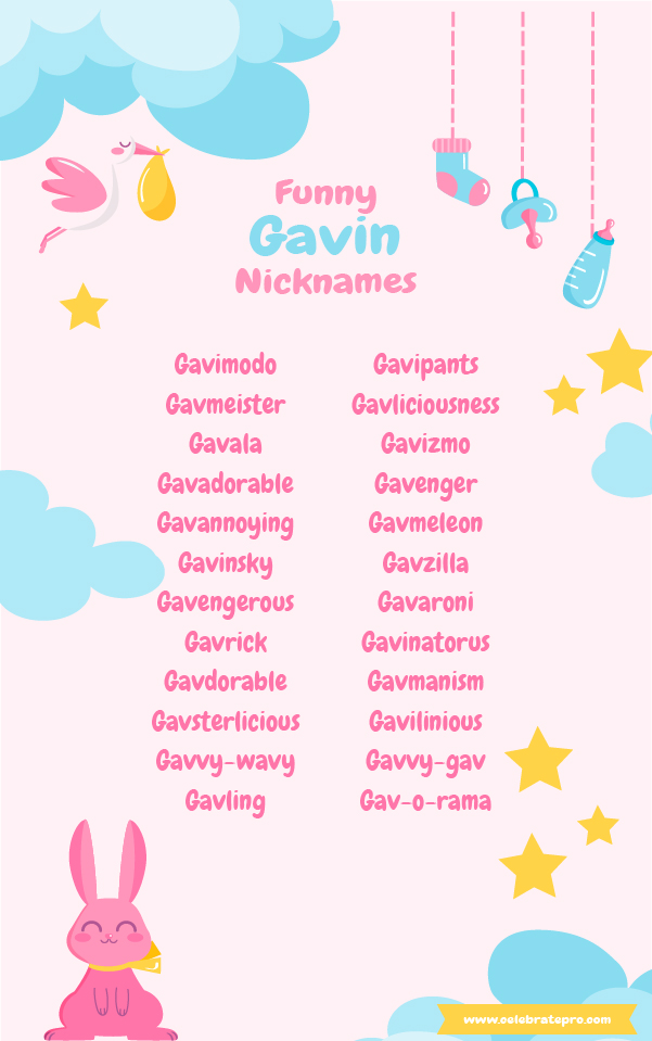 Short Nicknames for Gavin