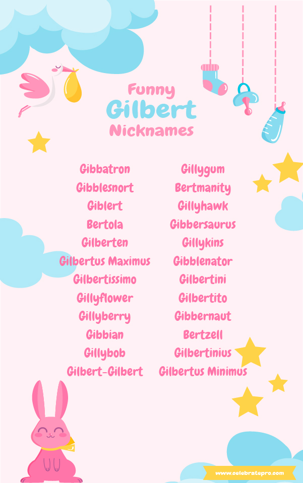 Short Nicknames for Gilbert