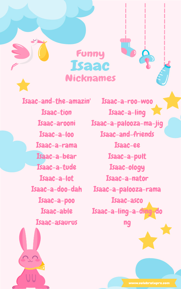 Short Nicknames for Isaac