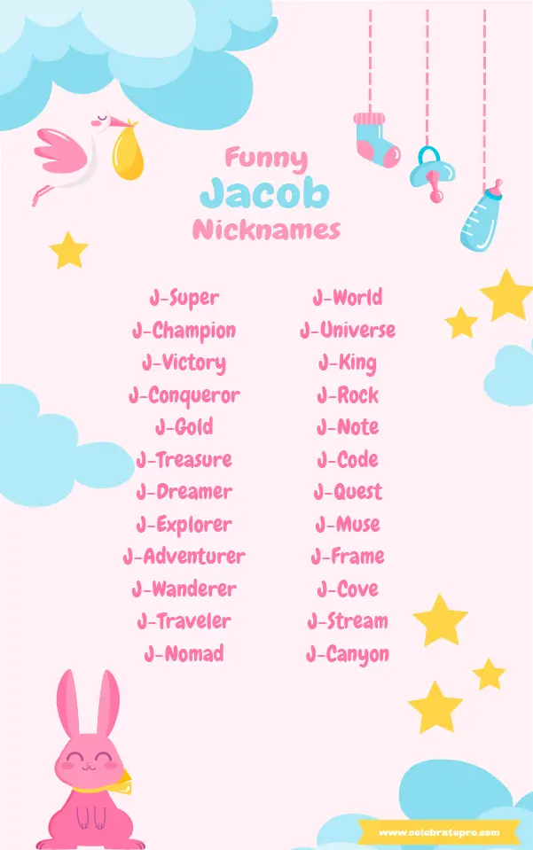 231+ Jacob Nickname Ideas That Are Sure Impress Your Friends