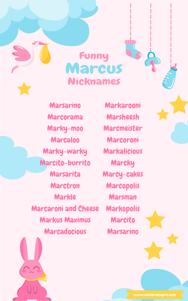 Short Nicknames for Marcus