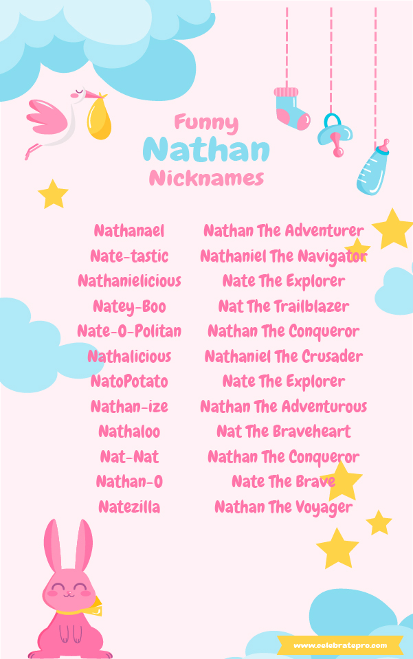 Short Nicknames for Nathan