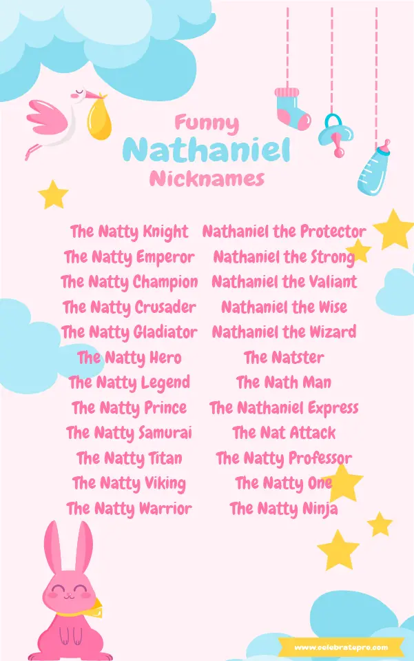 Short Nicknames for Nathaniel