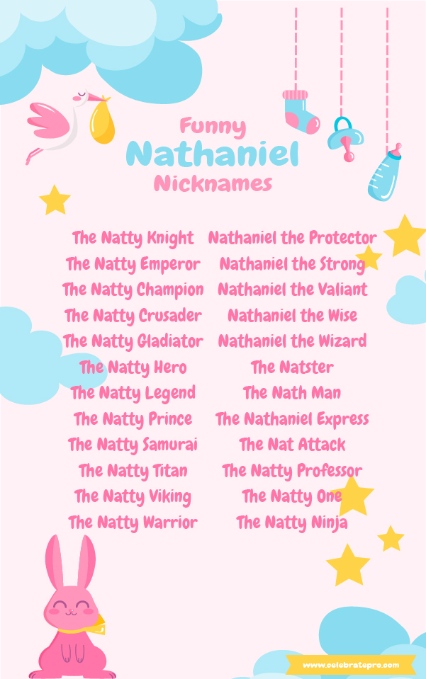 Short Nicknames for Nathaniel