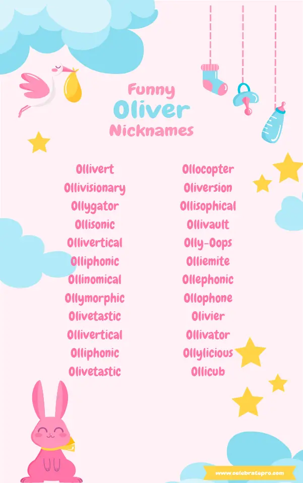 Short Nicknames for Oliver