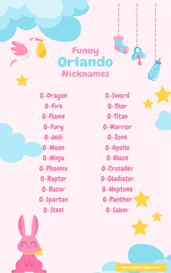 Short Nicknames for Orlando