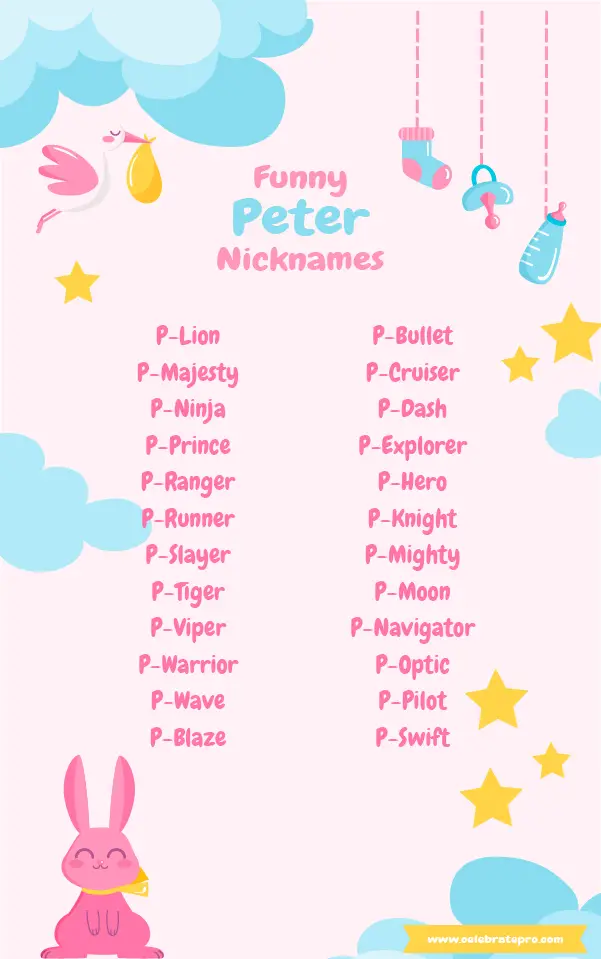 Short Nicknames for Peter