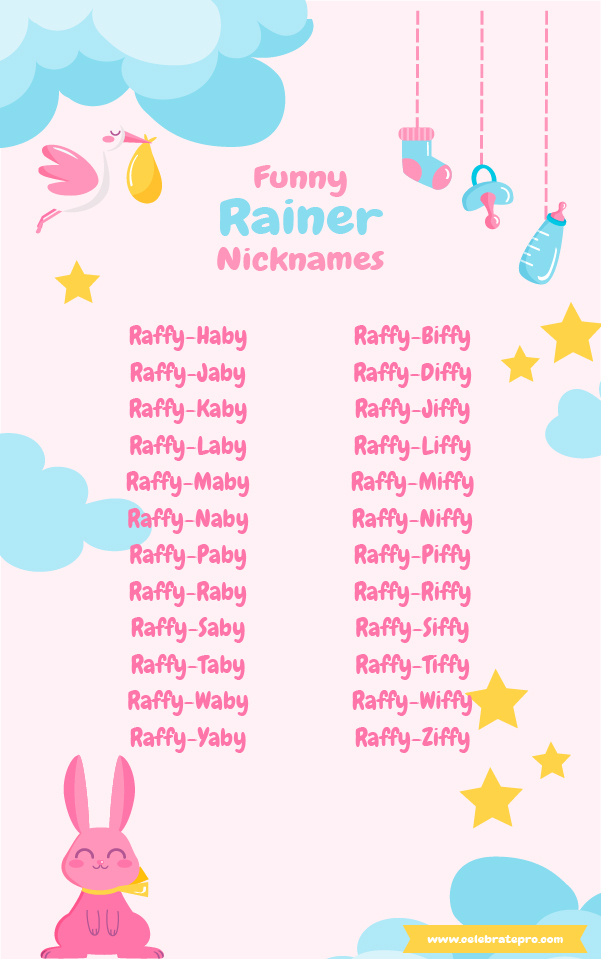 Short Nicknames for Rainer