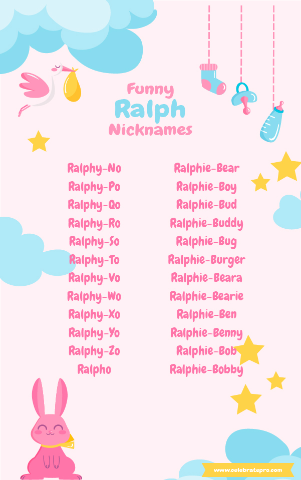 Short Nicknames for Ralph
