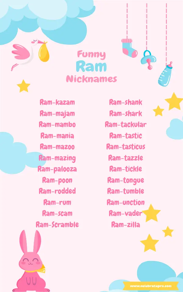 Short Nicknames for Ram