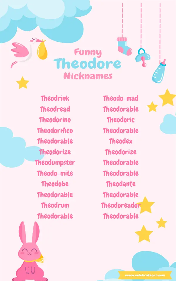Short Nicknames for Theodore